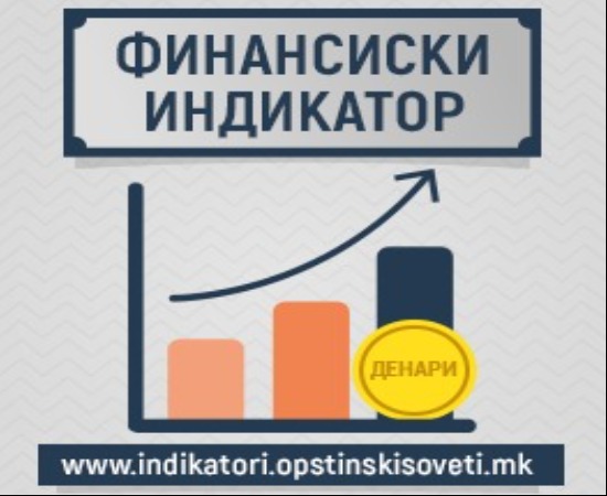 Финансиски индикатори на општината
